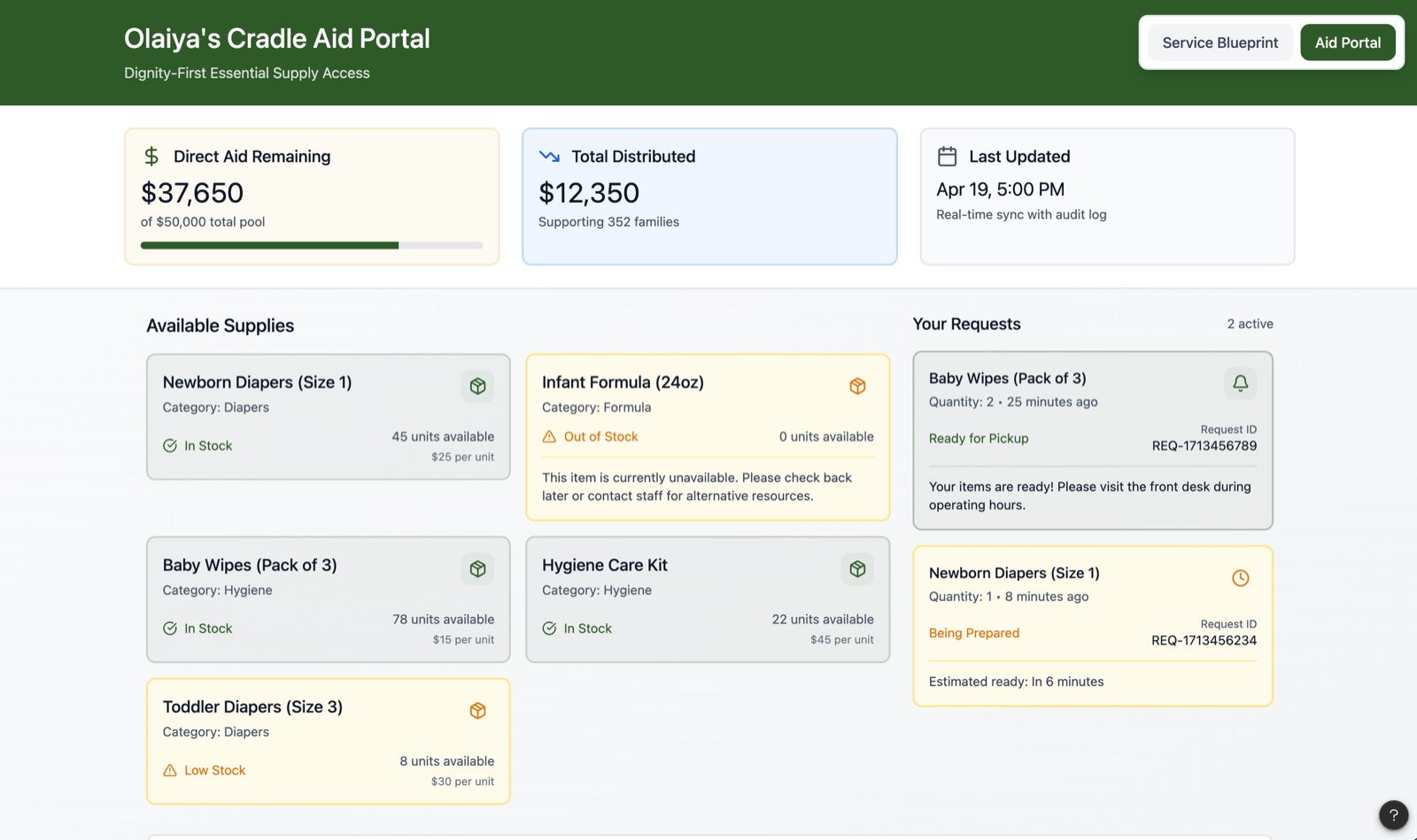 Service roadmap excerpt (representative recreation)