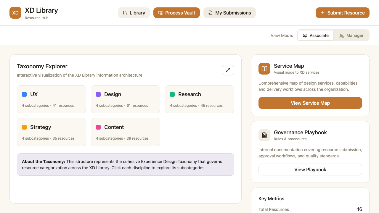 XD Library's Process Vault: taxonomy explorer, service map, and governance playbook (representative recreation)